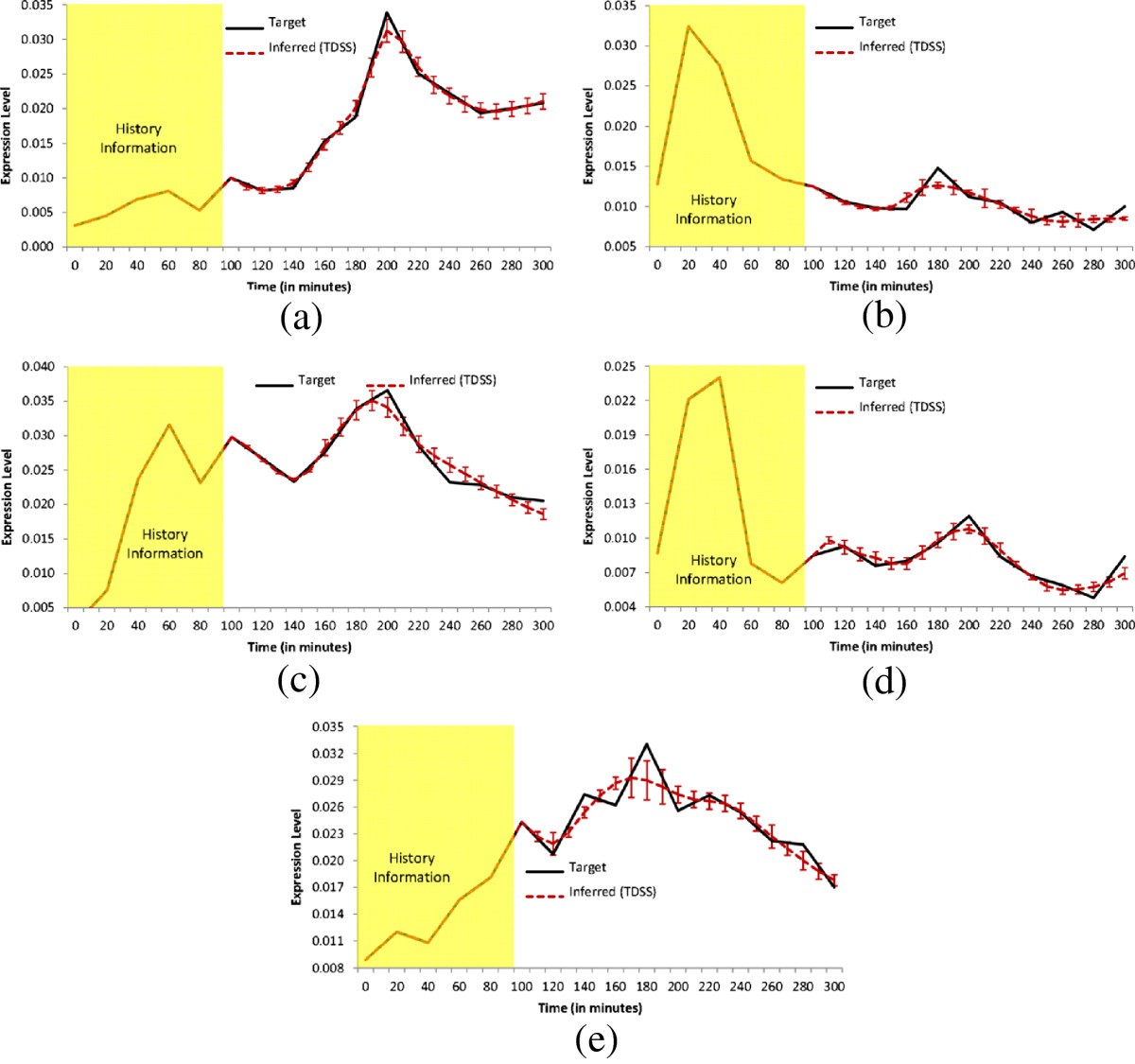 Figure 10