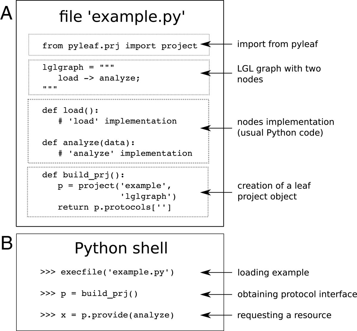 Bioinformatic pipelines in Python with Leaf | BMC Bioinformatics | Full ...