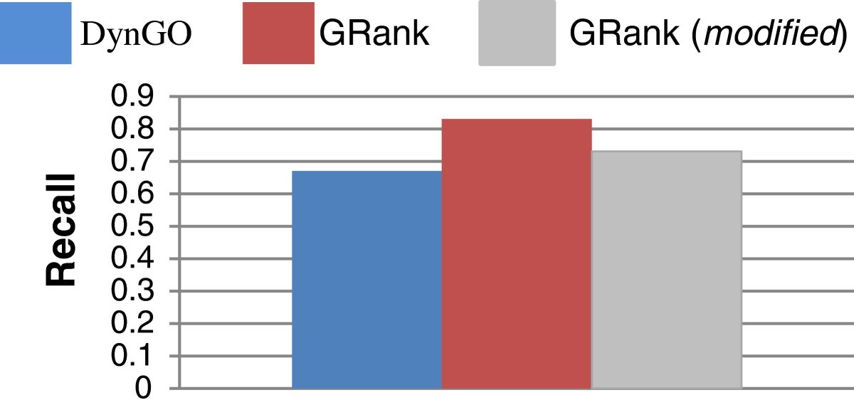 Figure 16