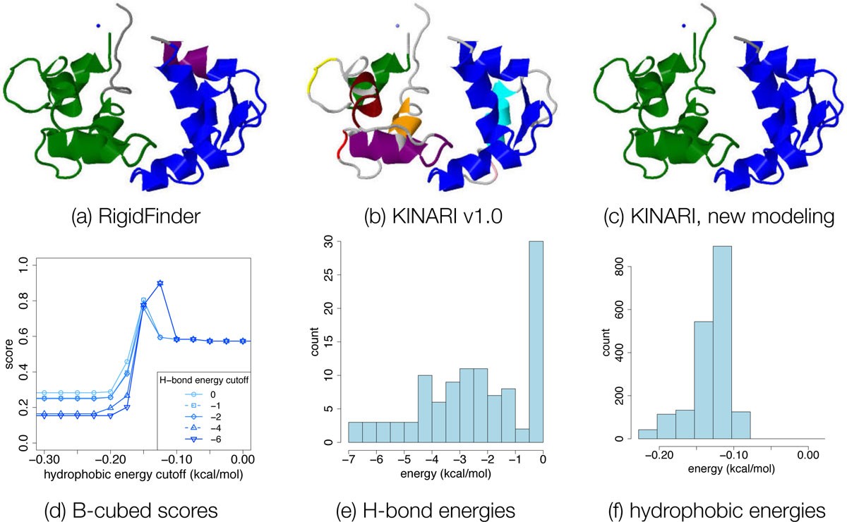 Figure 15