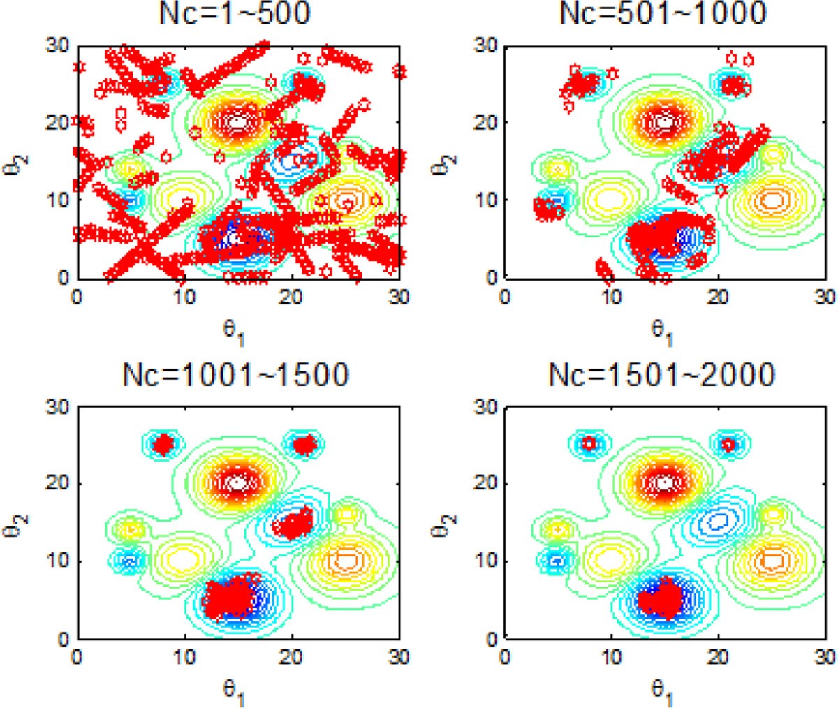 Figure 11