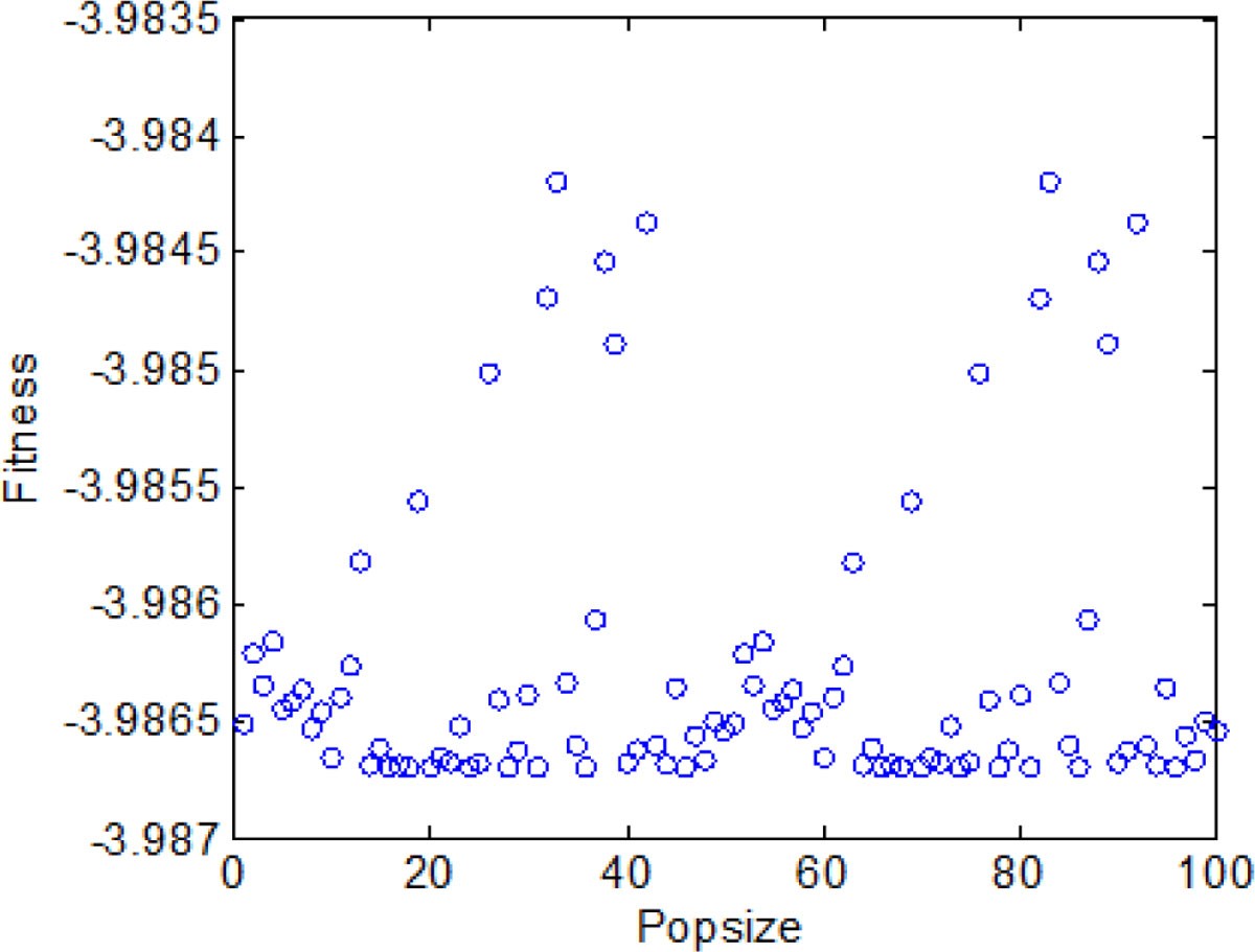 Figure 13