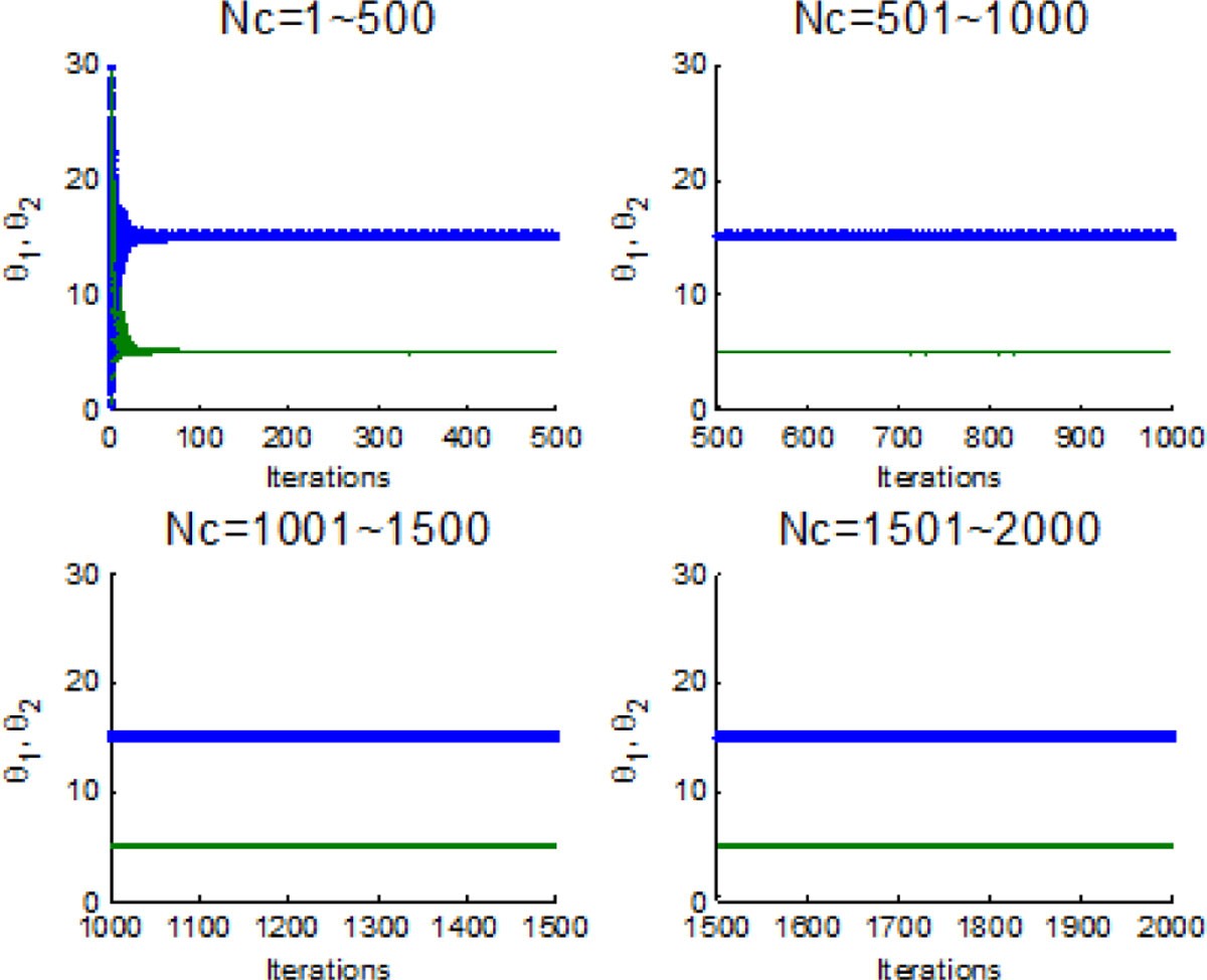 Figure 14