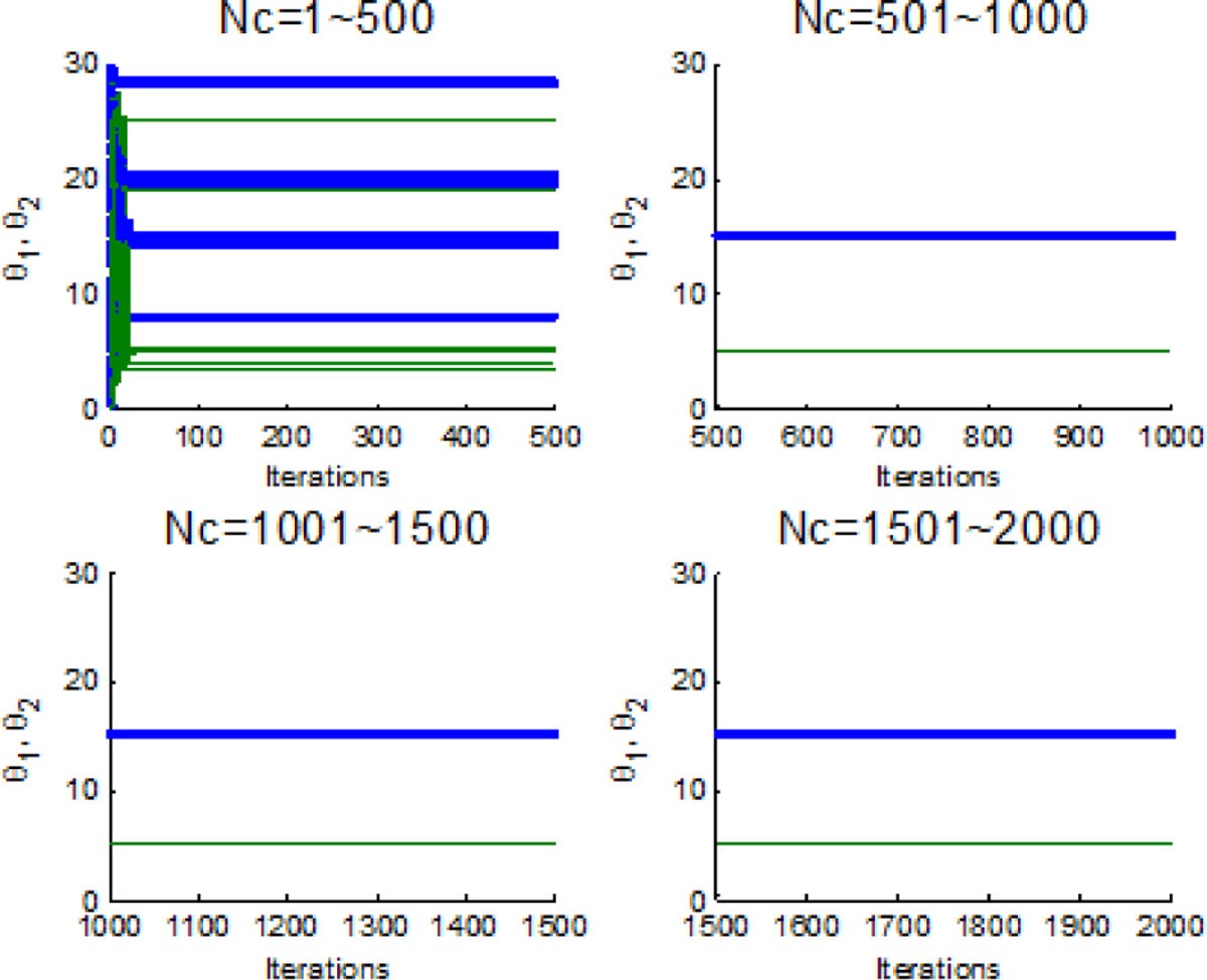 Figure 18