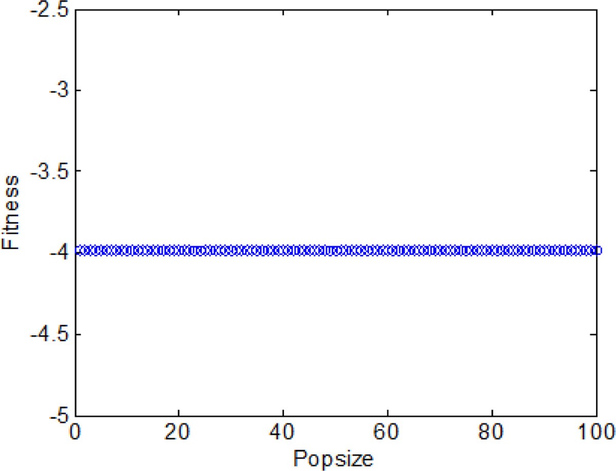 Figure 21