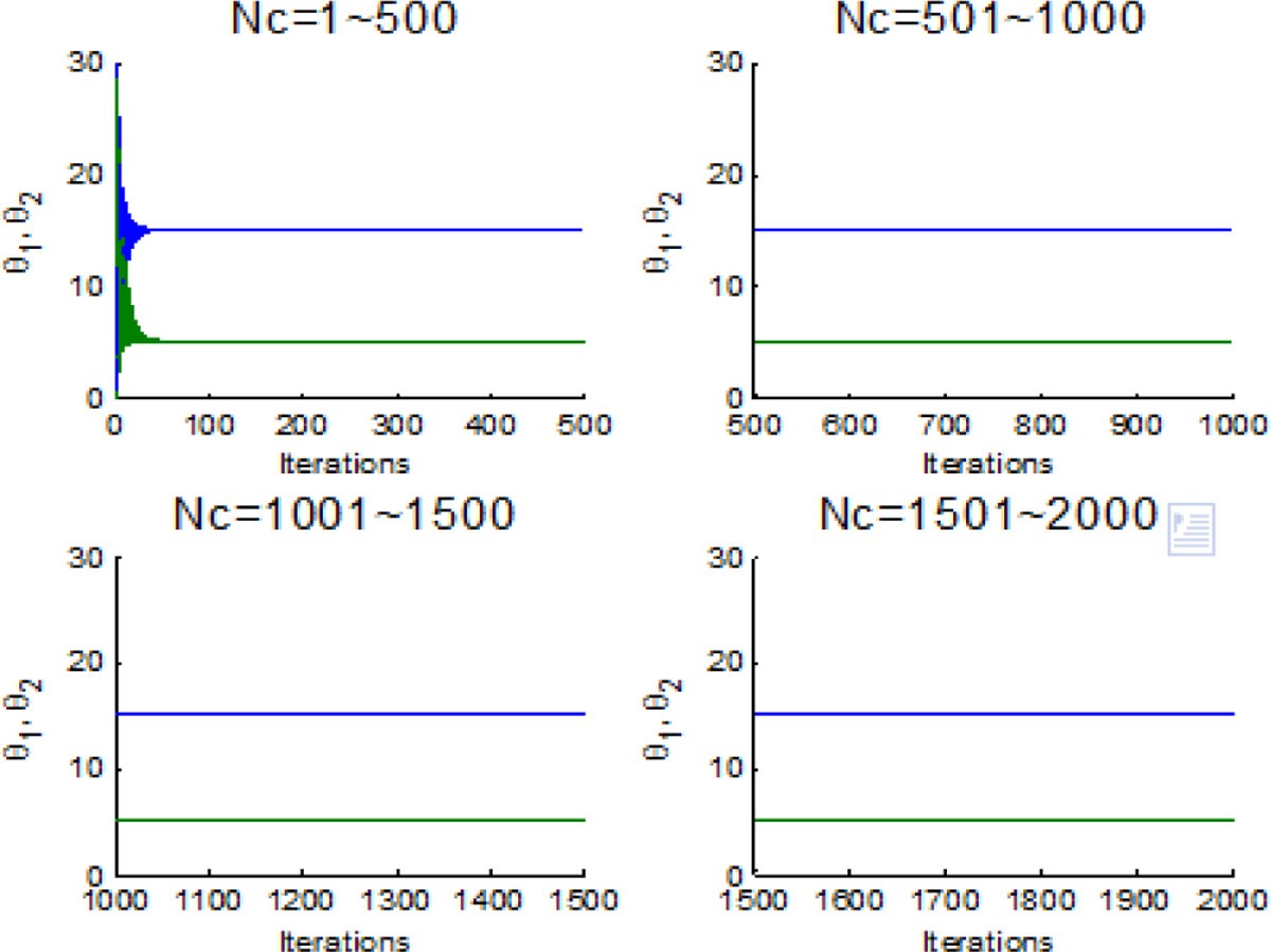 Figure 22