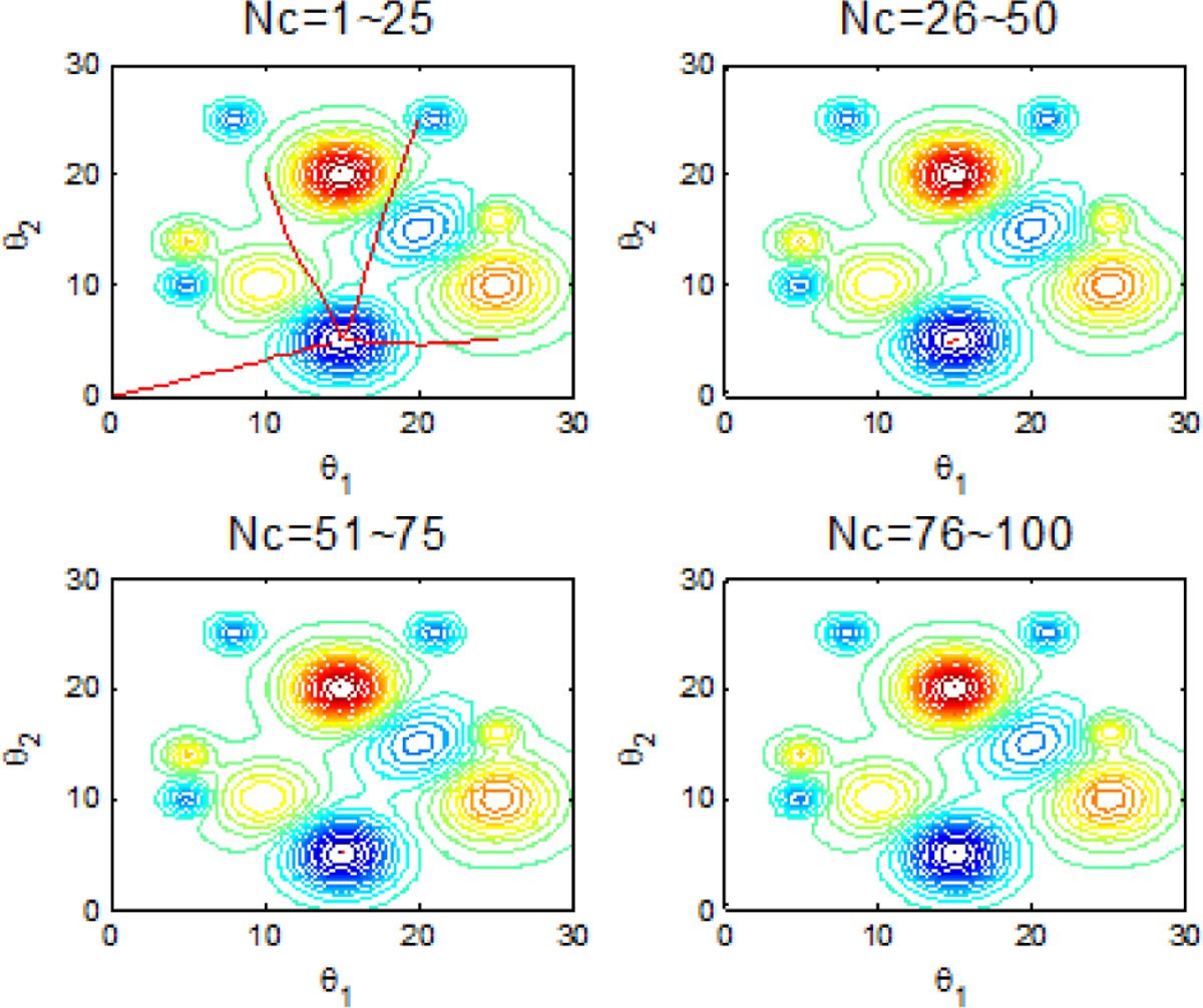 Figure 24