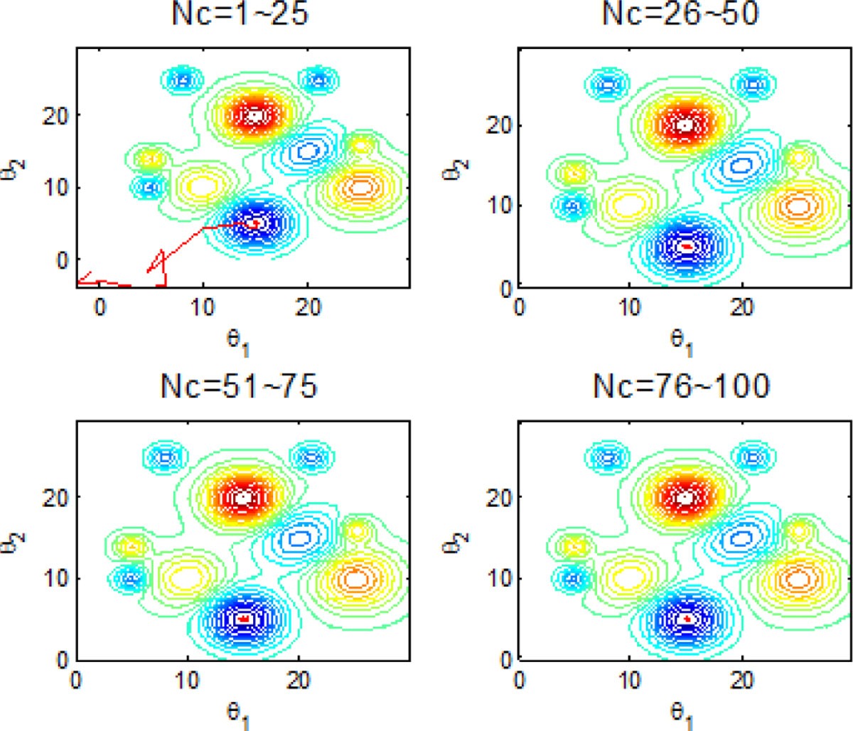 Figure 26