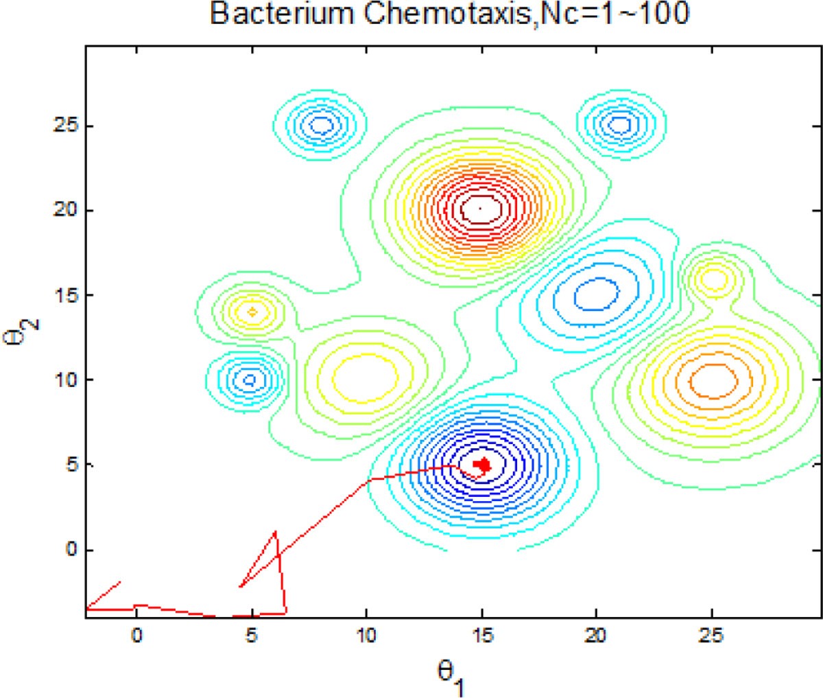 Figure 27