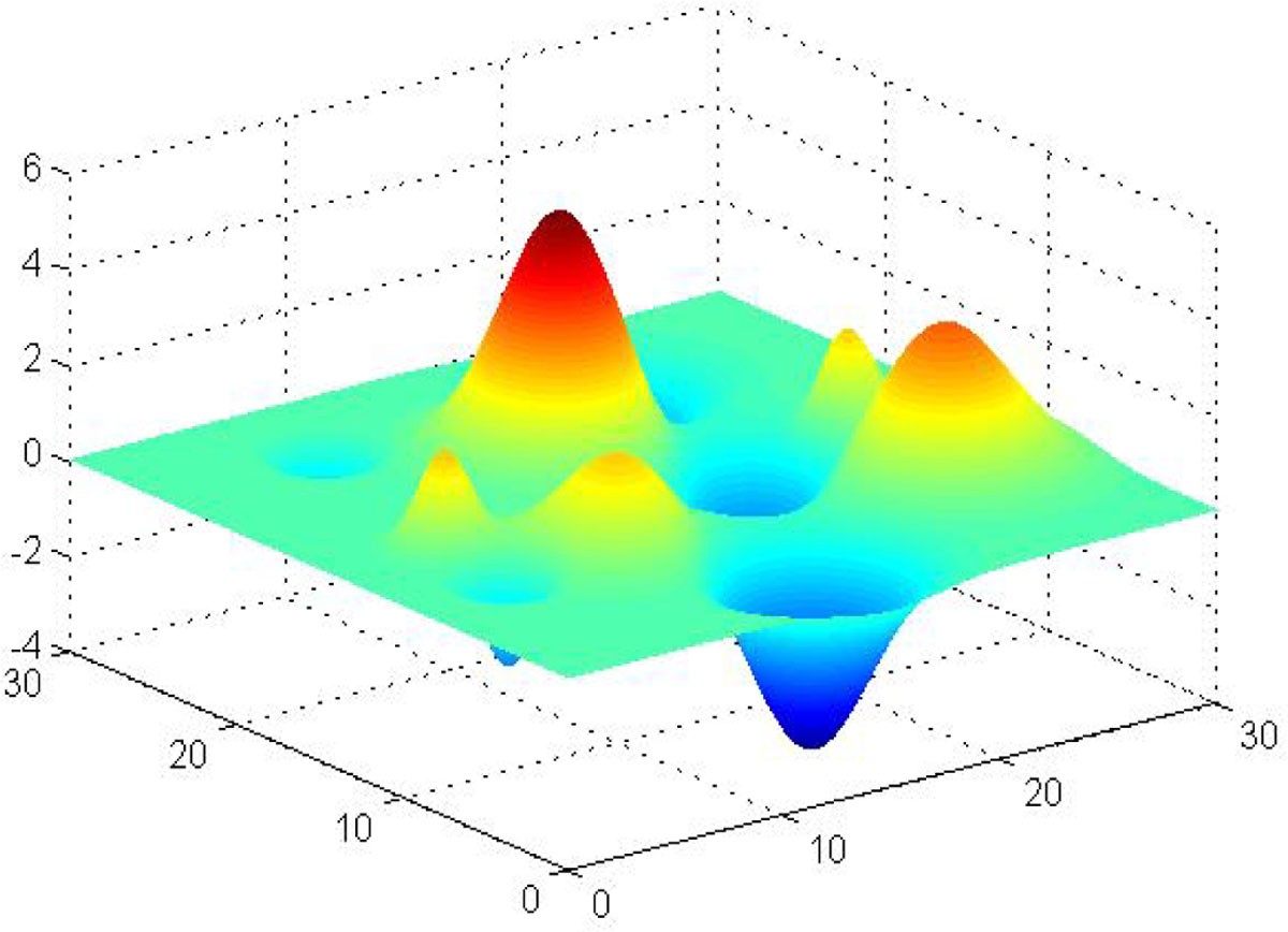 Figure 7