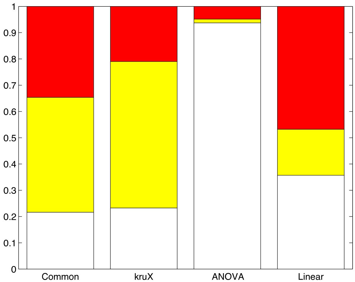 Krux Matrix Based Non Parametric Eqtl Discovery Bmc Bioinformatics 