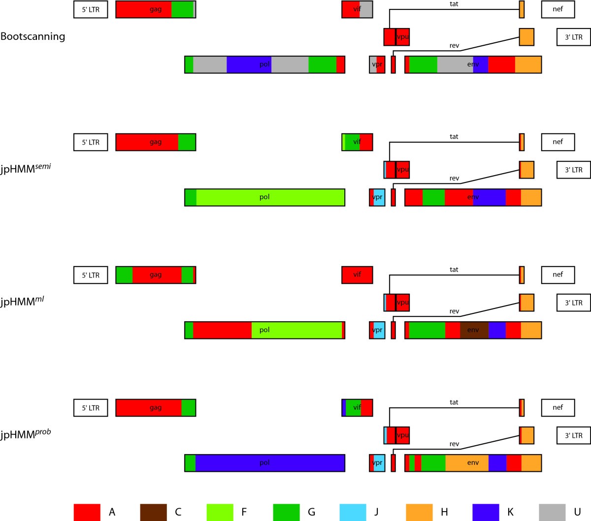 Figure 12