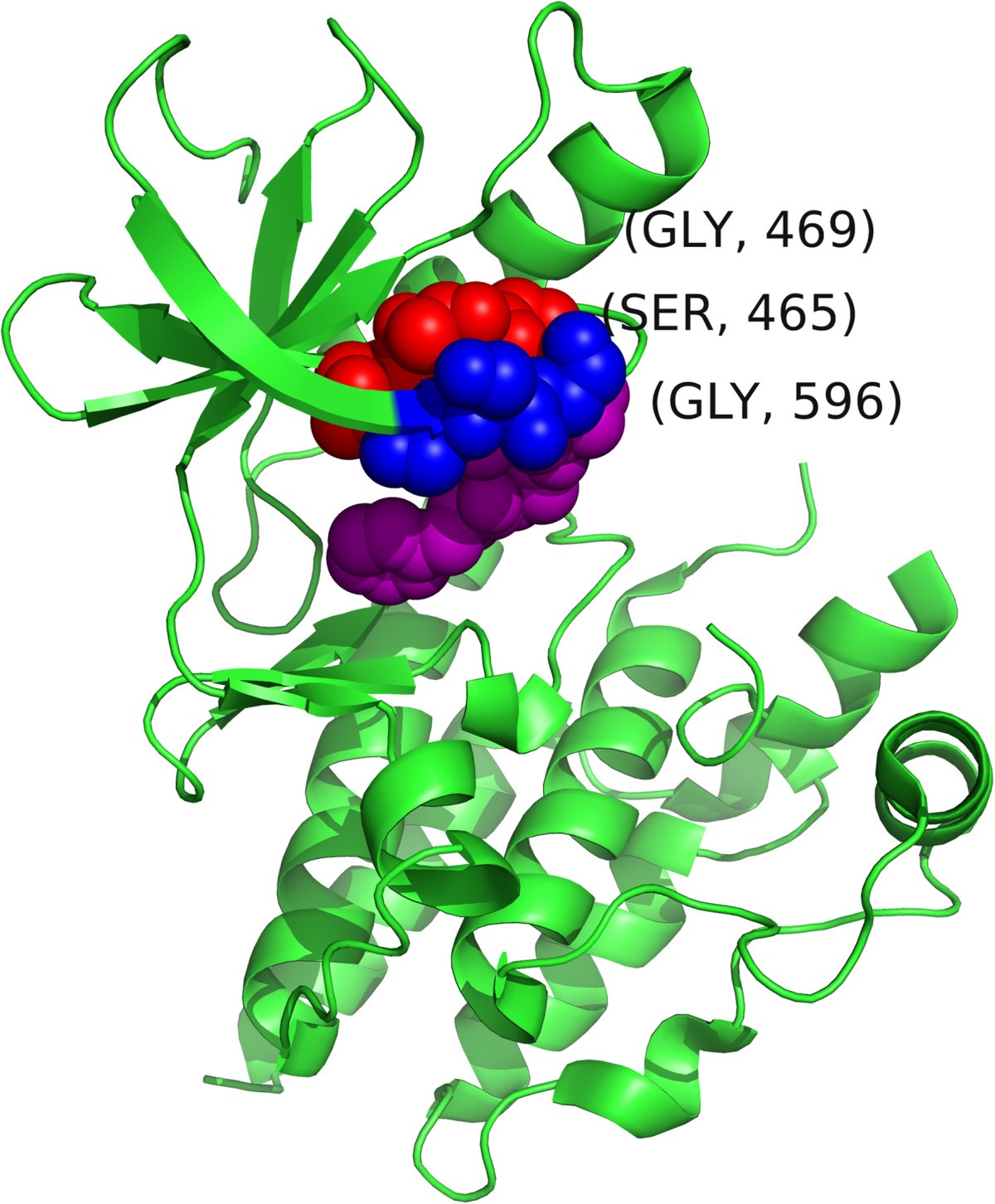 Figure 7