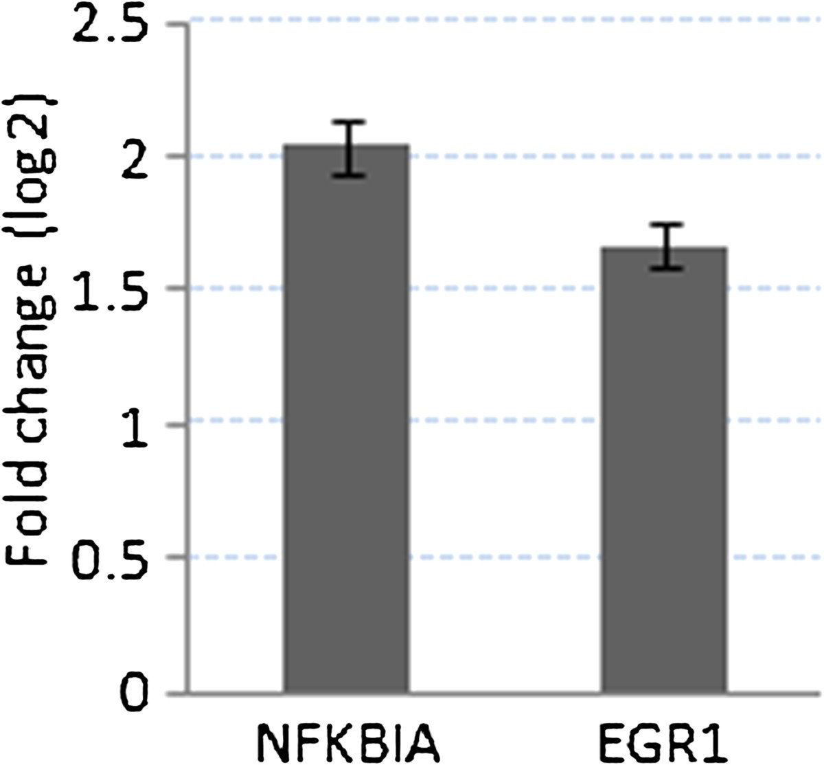 Figure 16