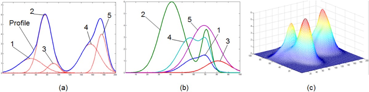 Figure 5