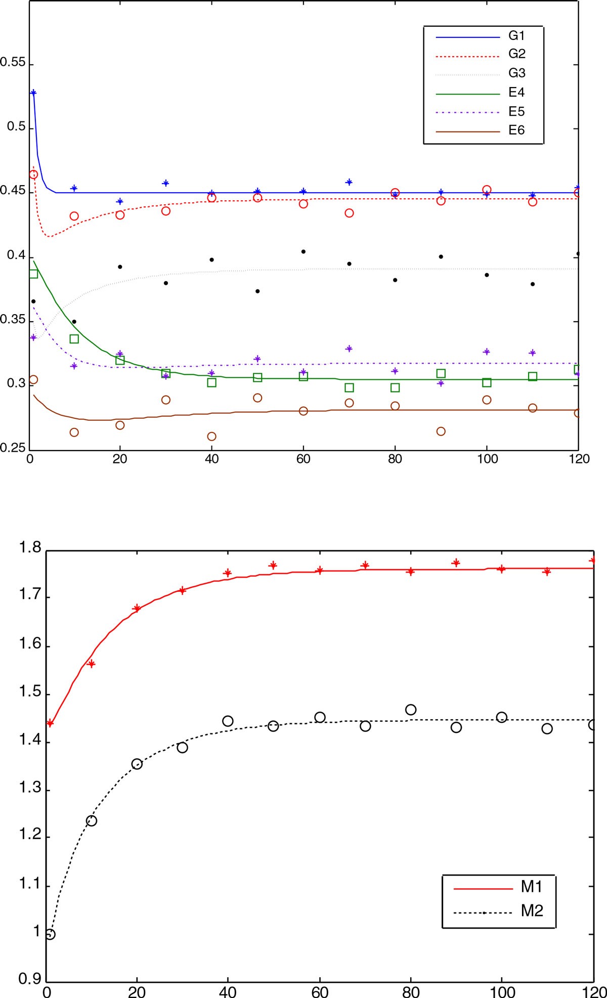 Figure 8