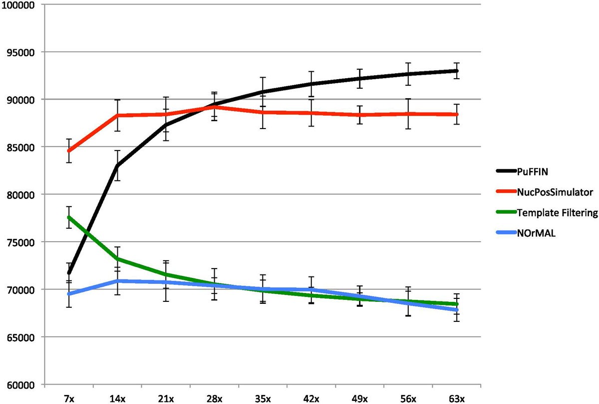 Figure 7