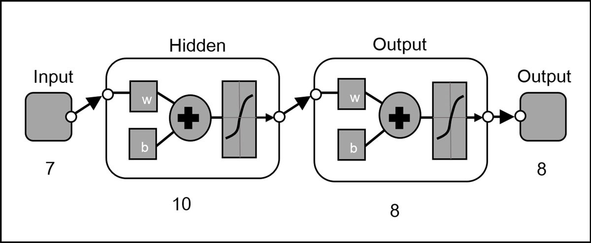 Figure 8