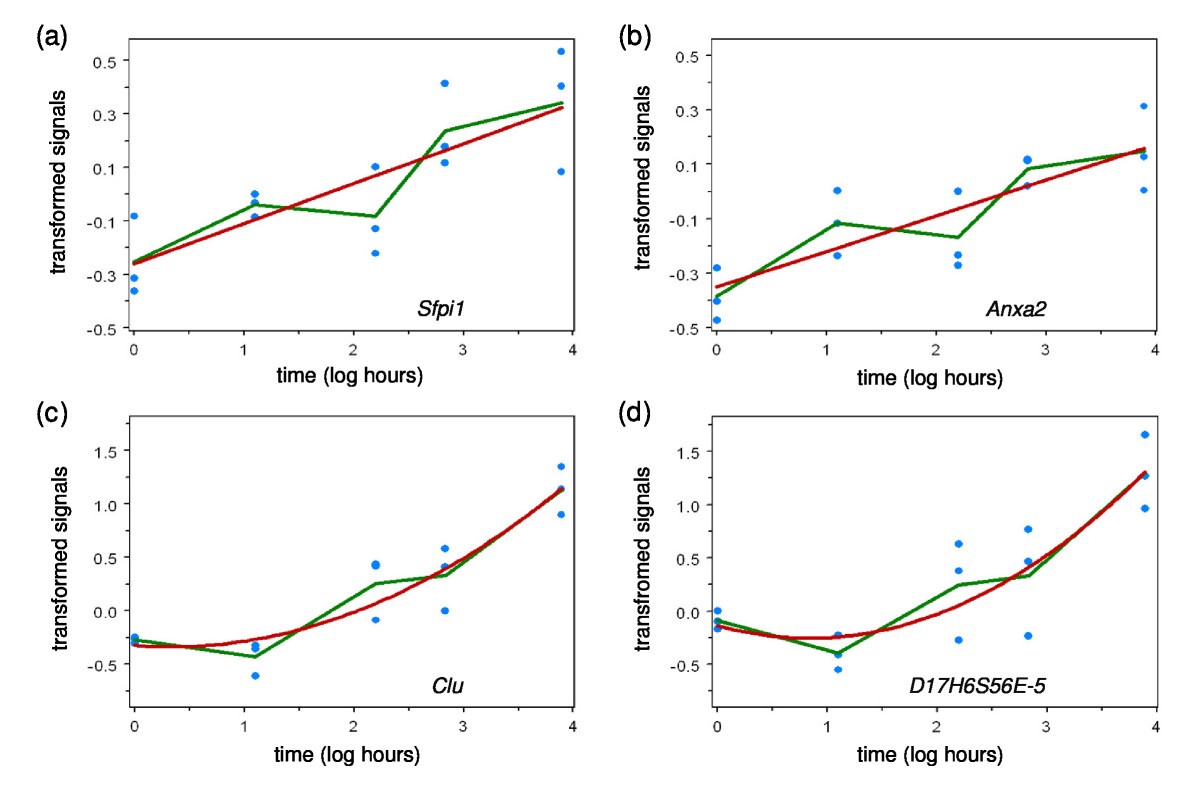 Figure 7