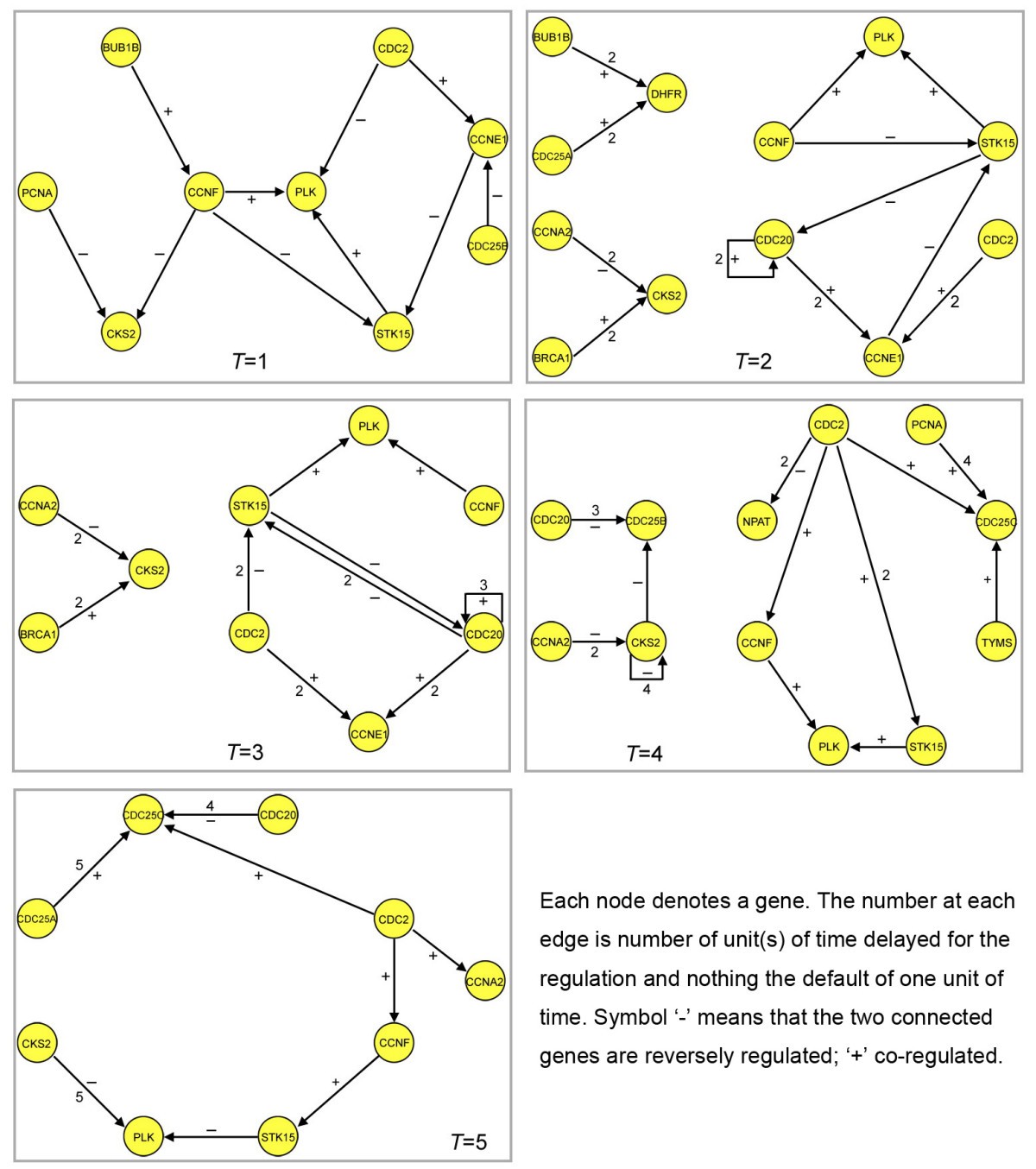 Figure 5