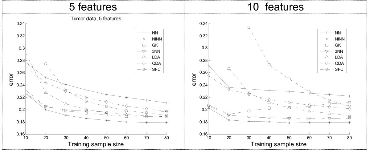 Figure 9