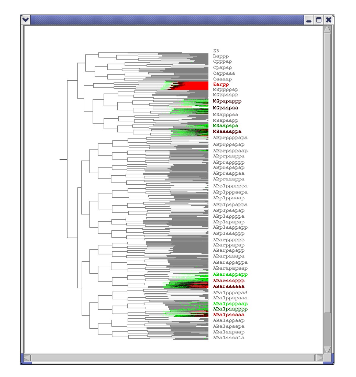 Figure 7