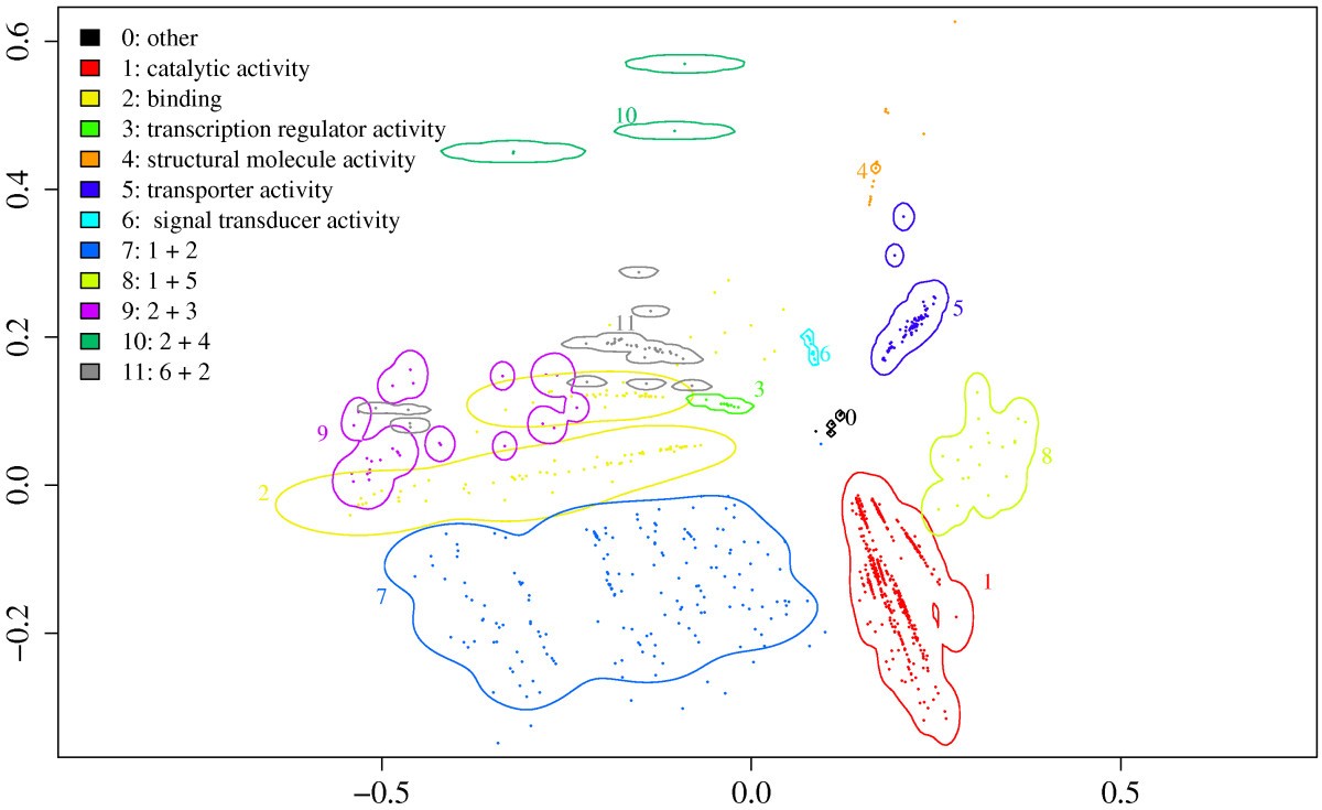 Figure 12