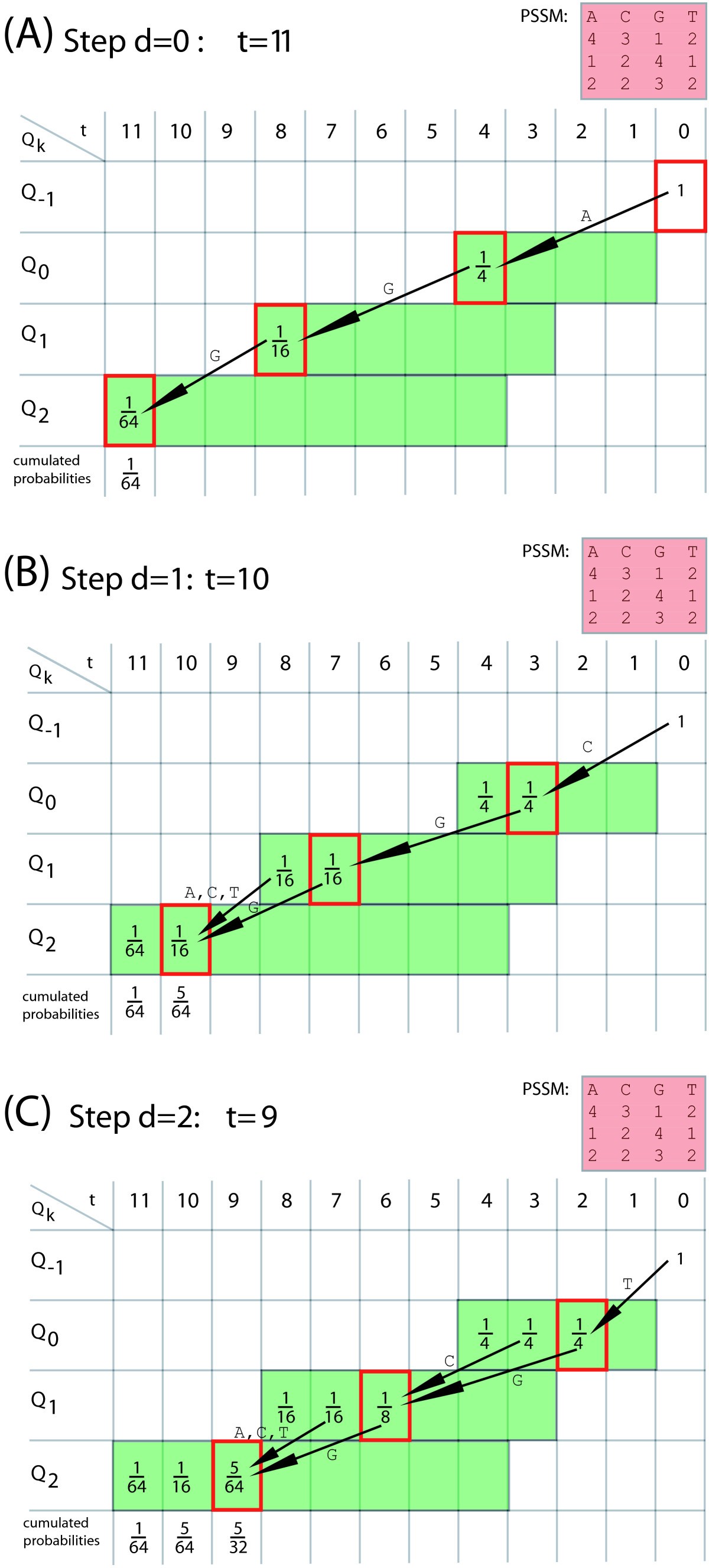 Figure 11