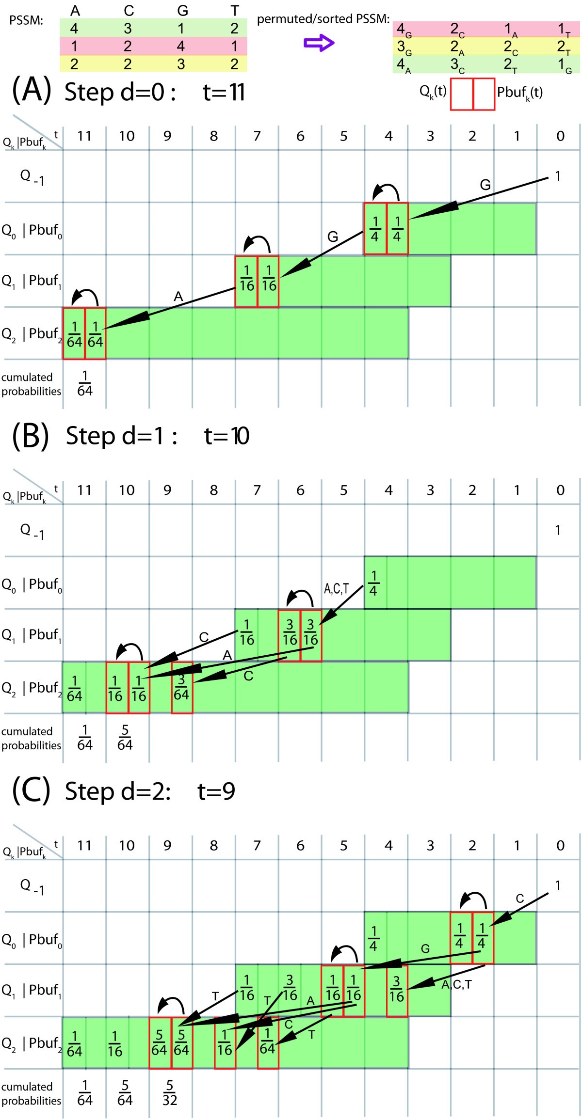 Figure 13