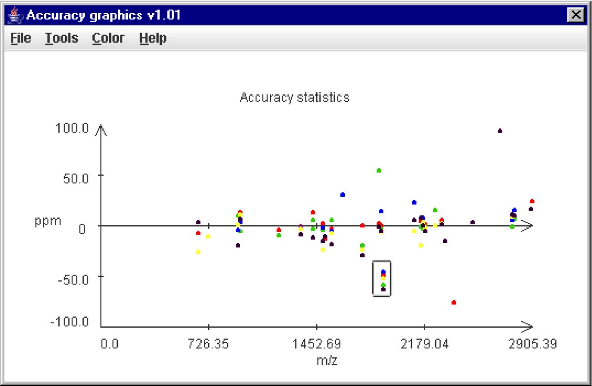 Figure 5