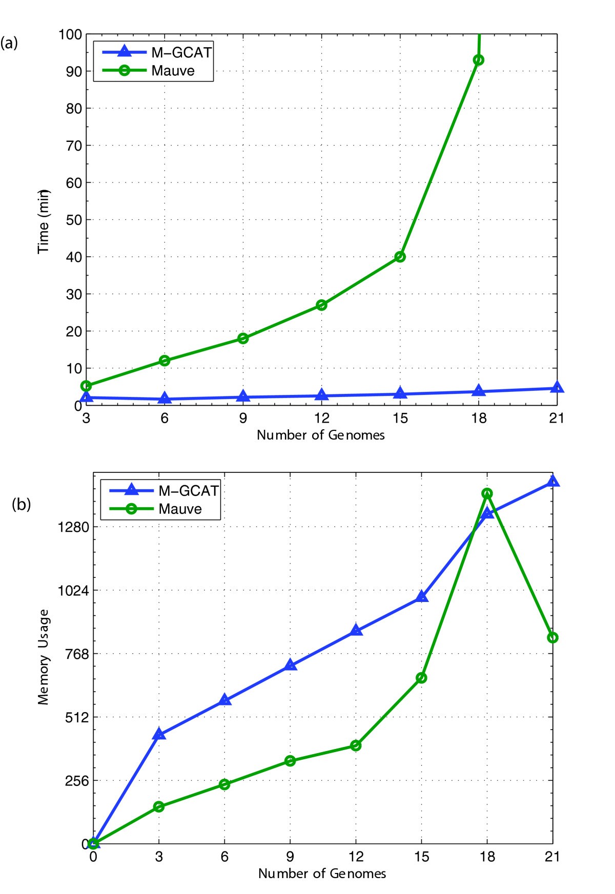 Figure 5