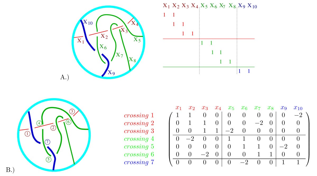 Figure 12