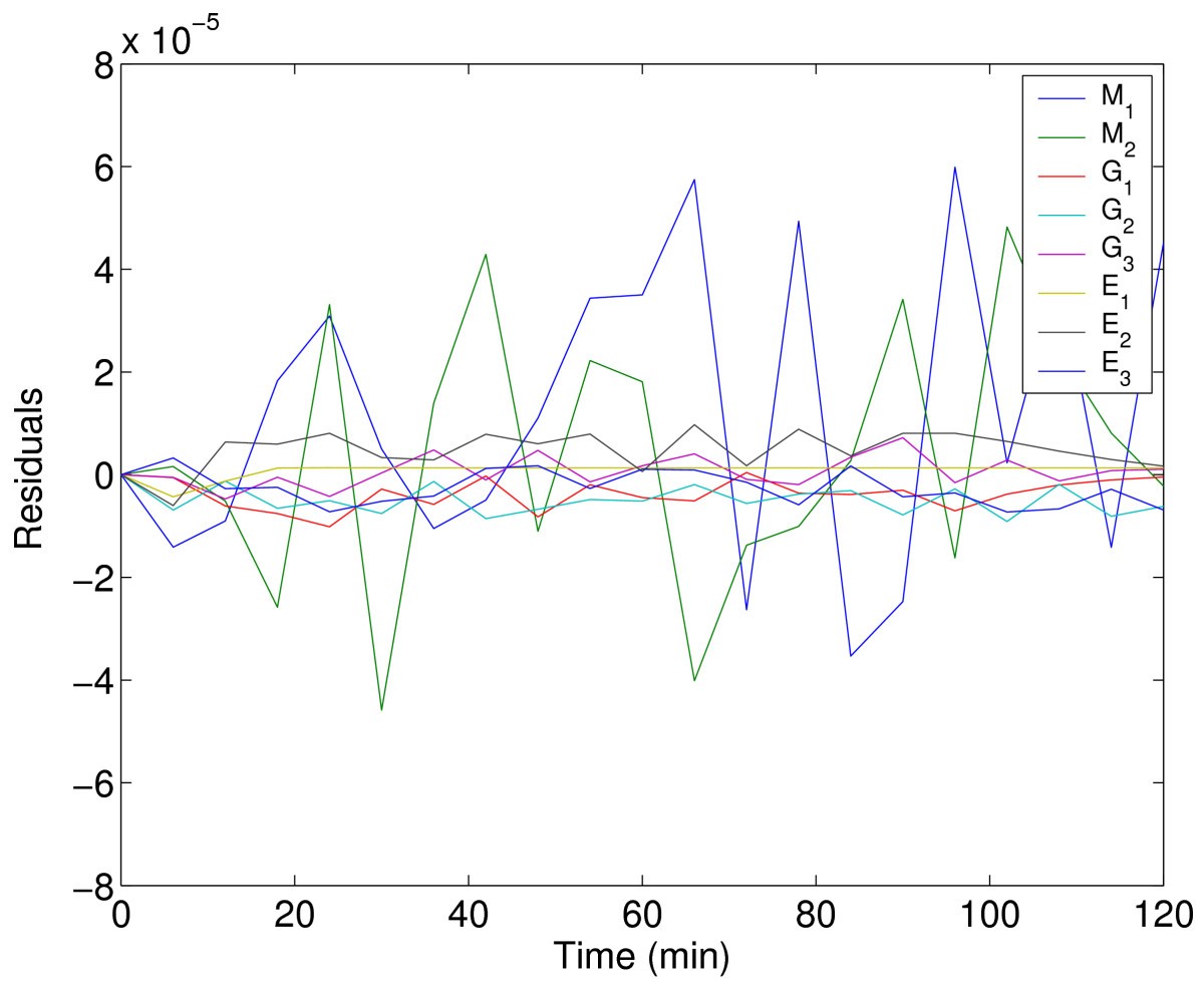 Figure 15