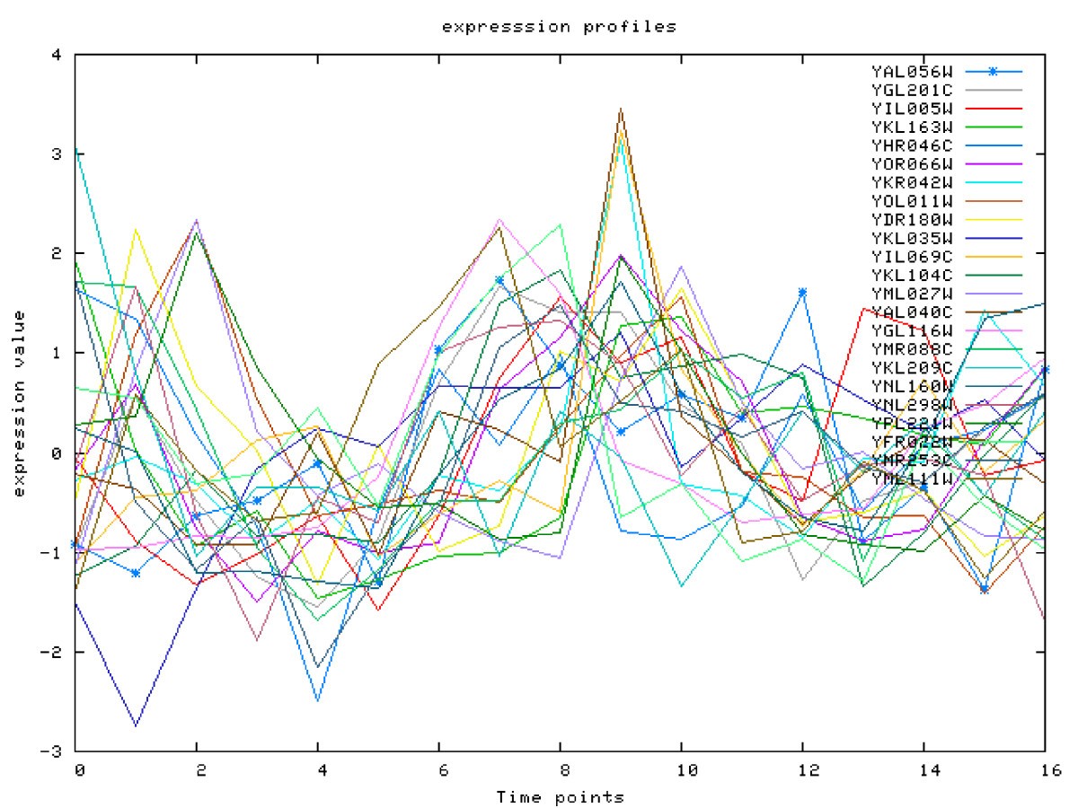 Figure 7