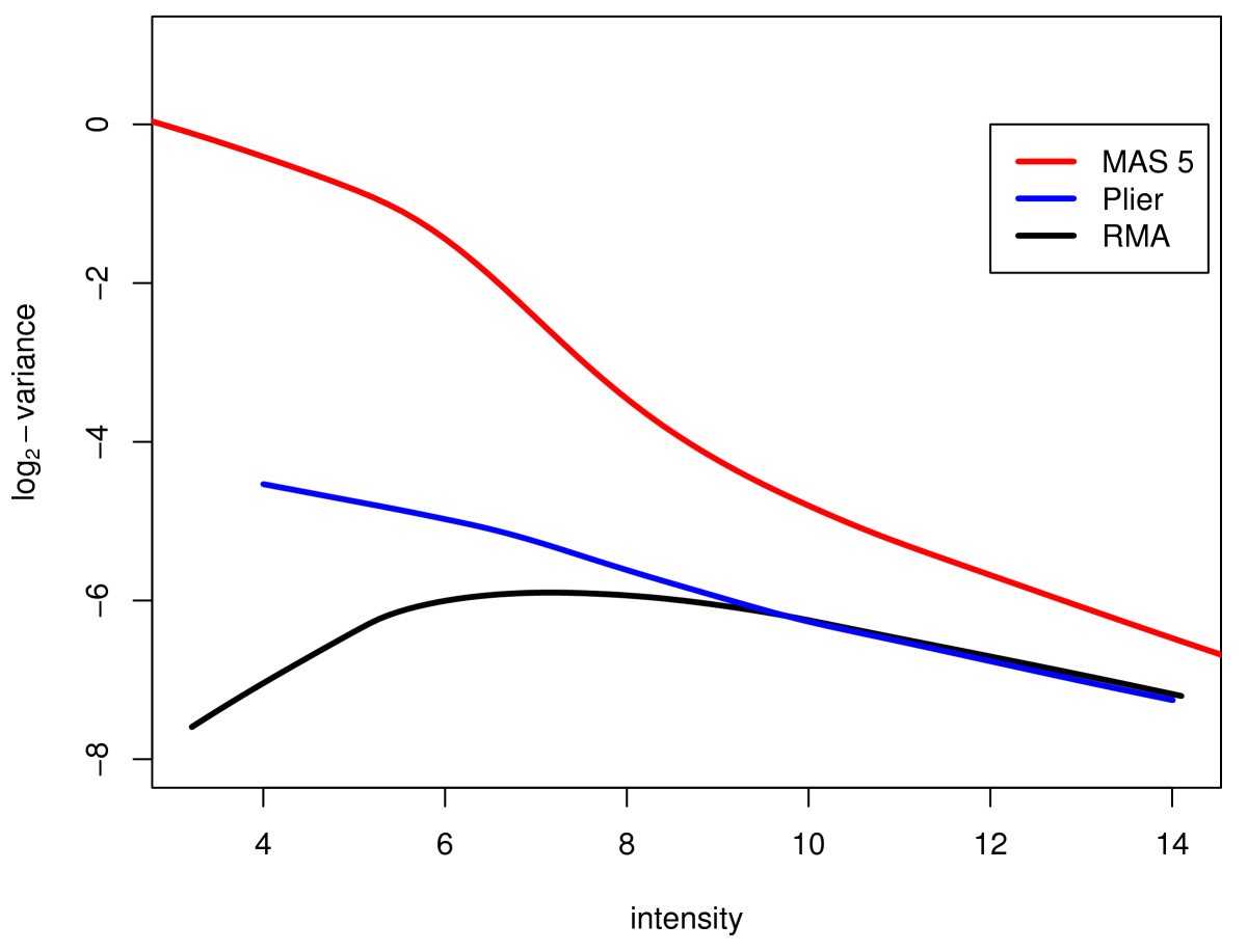 Figure 10