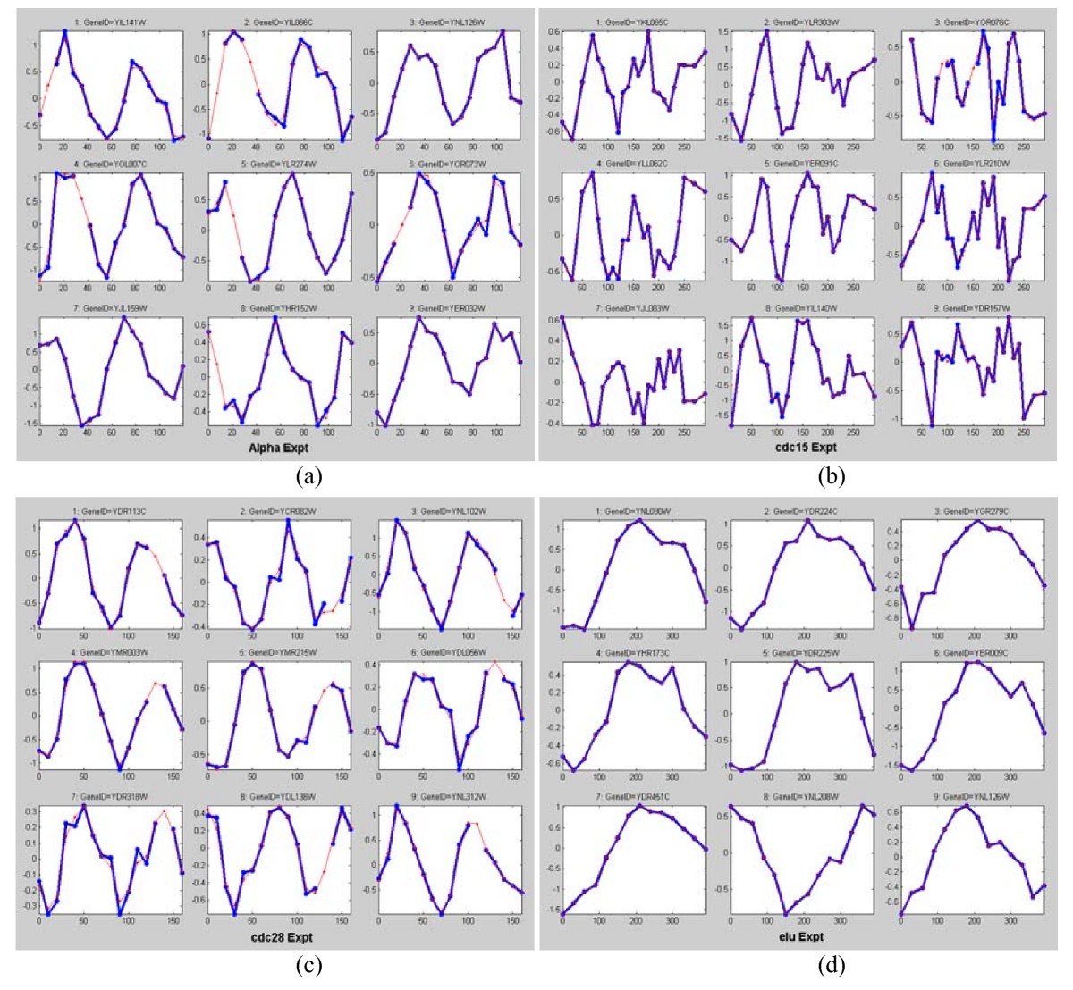 Figure 9