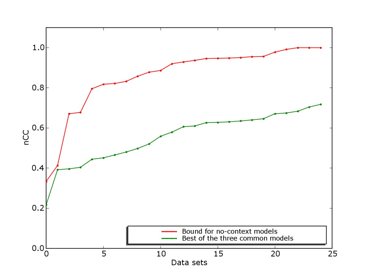 Figure 11