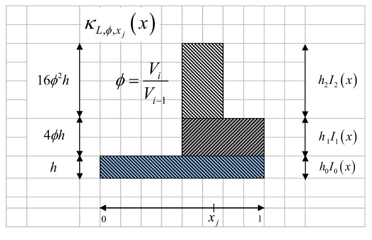 Figure 8