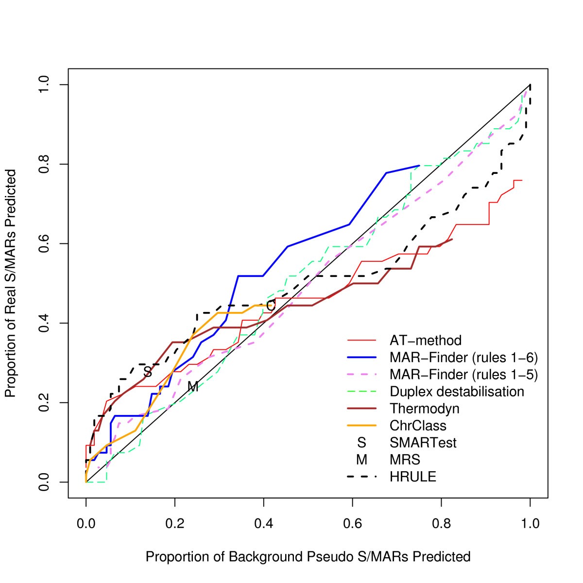 Figure 16