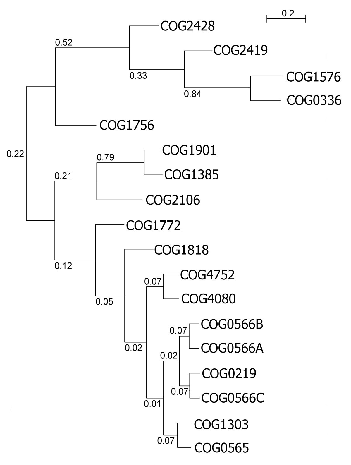 Figure 9