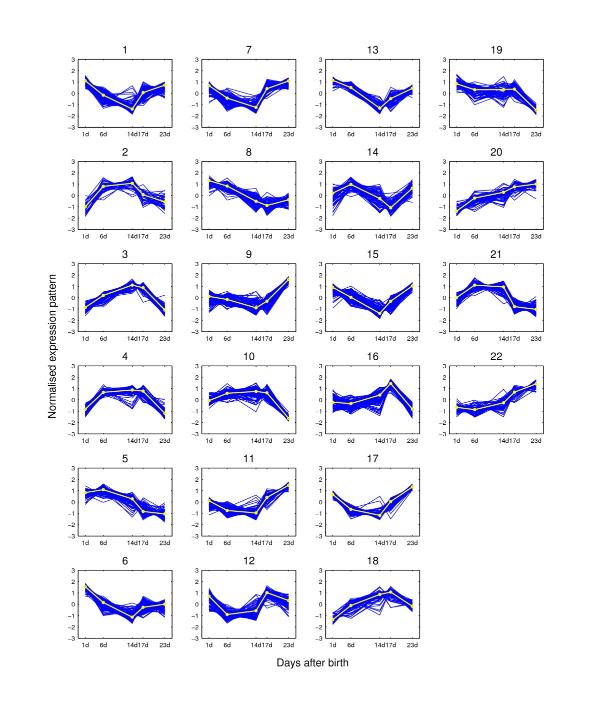 Figure 5