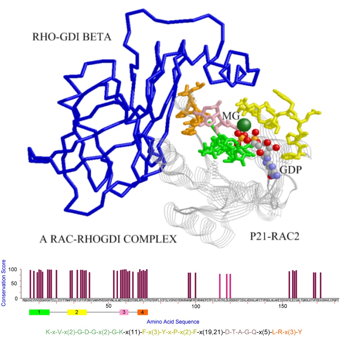 Figure 5