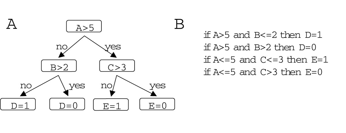 Figure 8