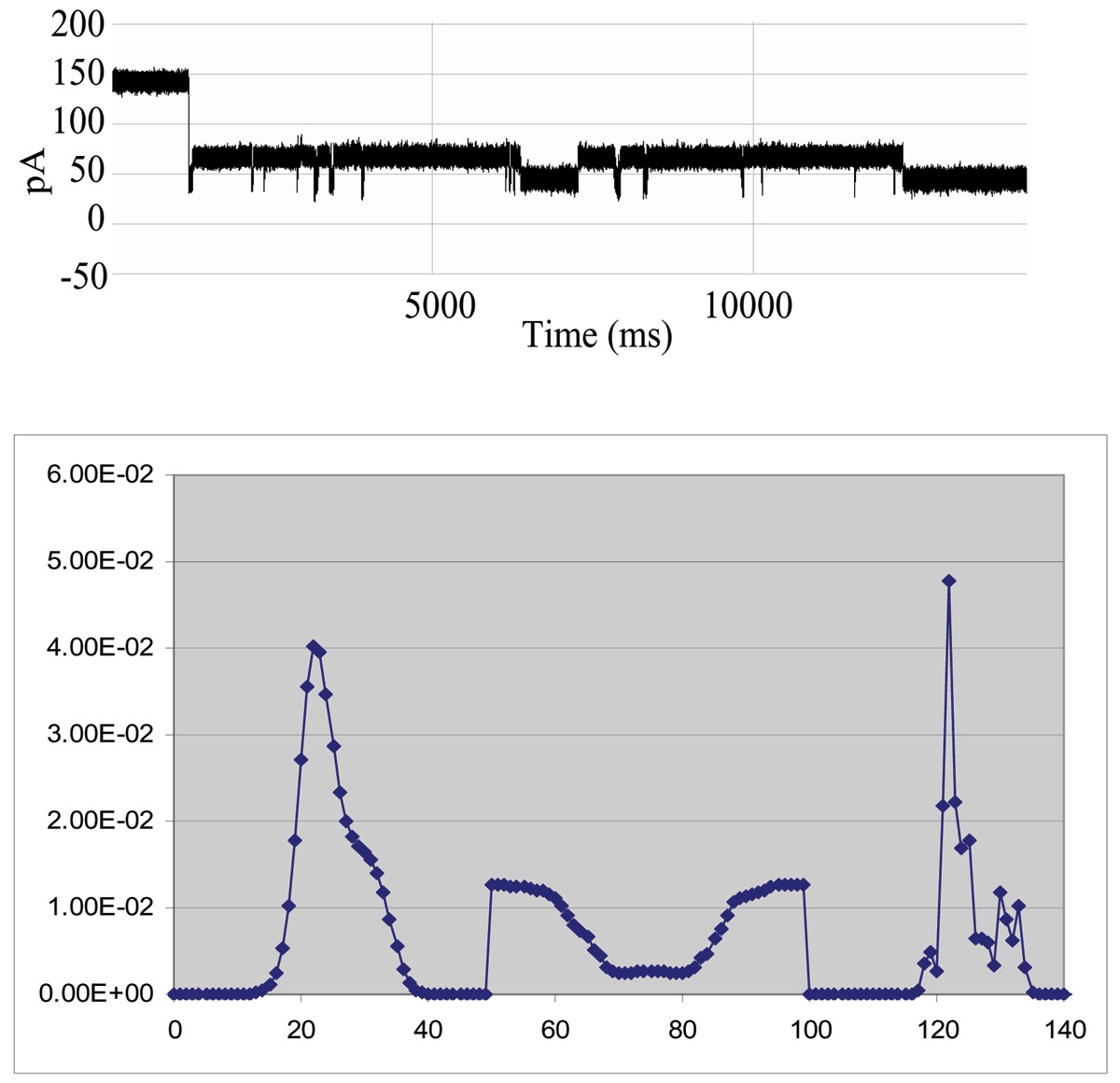 Figure 19