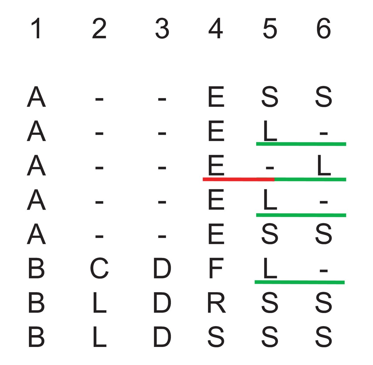 Figure 5