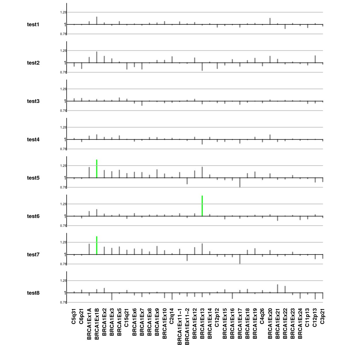 Probe-specific mixed-model approach to detect copy number 