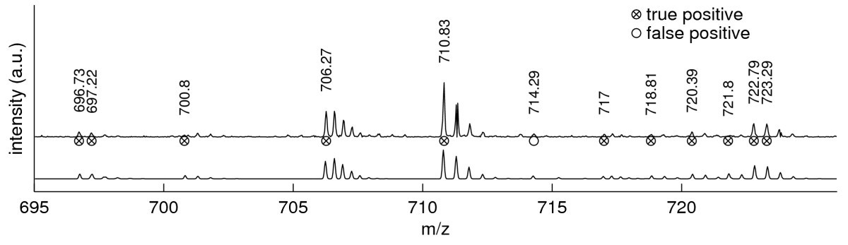 Figure 8