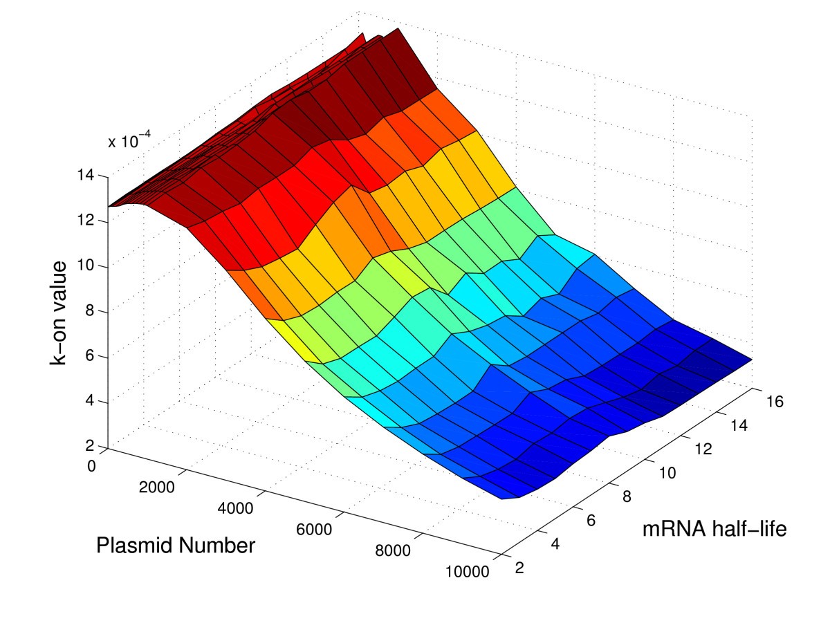 Figure 10