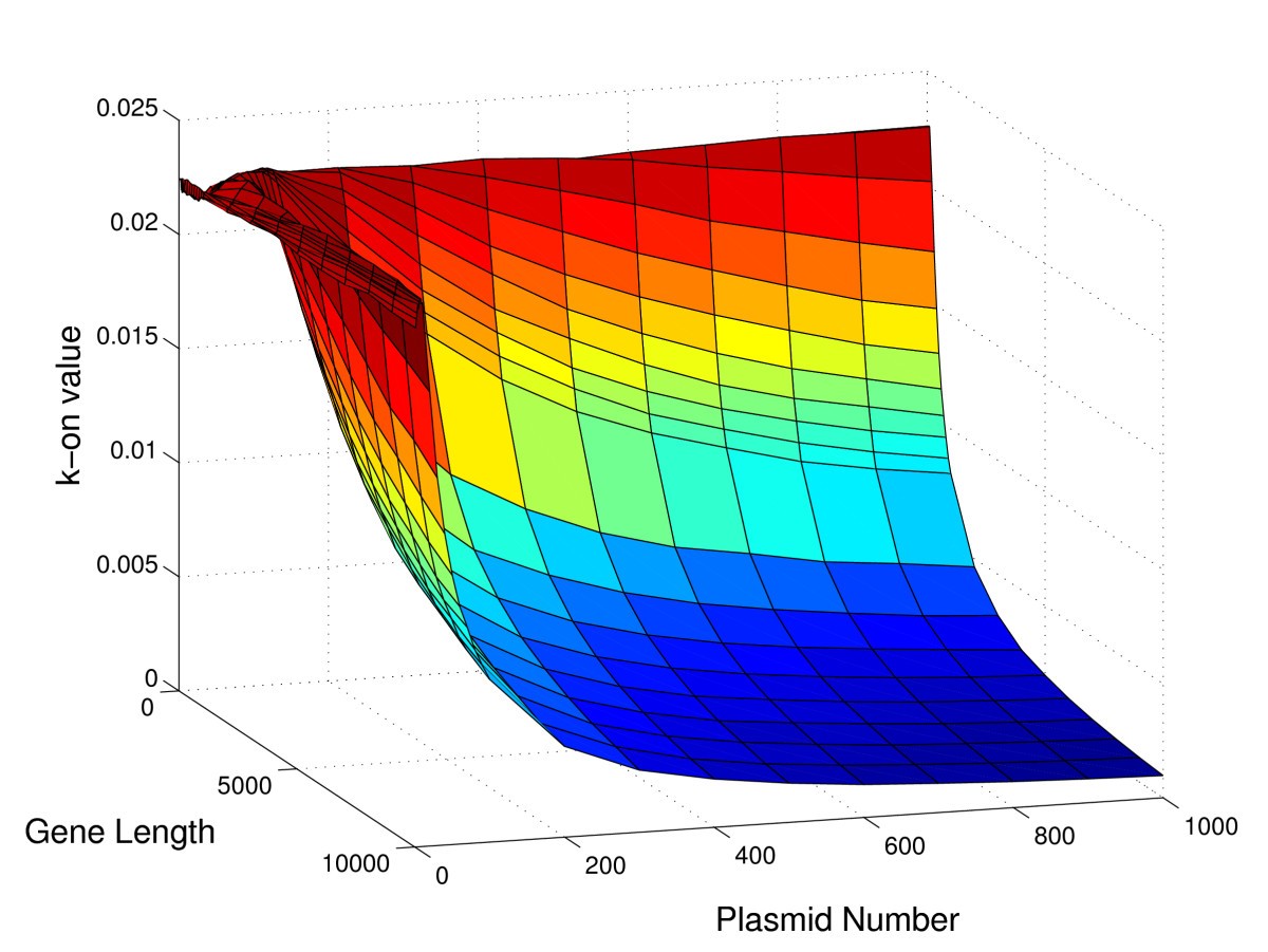 Figure 9