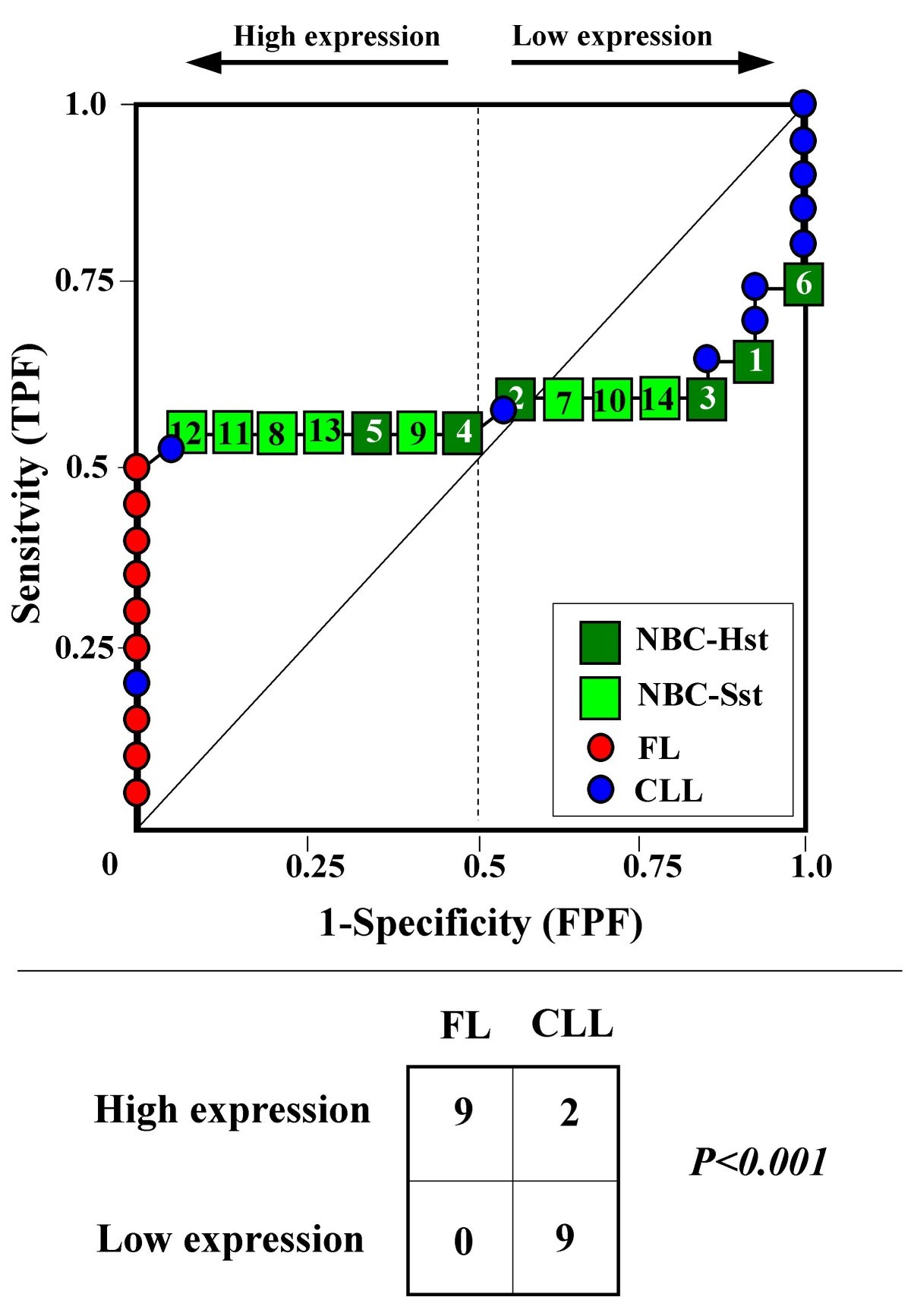 Figure 10